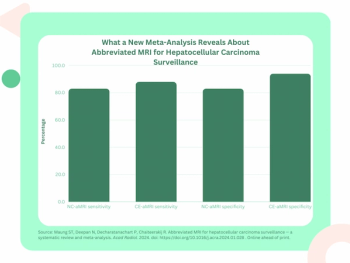 Can Non-Contrast Abbreviated MRI be a Viable Alternative for HCC Surveillance?