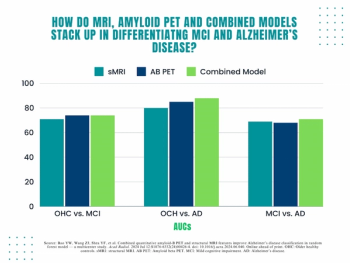 Study Assesses Amyloid PET/MRI Combination in Detection of Alzheimer’s Disease