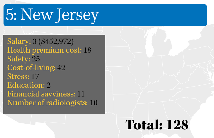 5. New Jersey