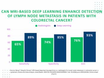 MRI-Based Deep Learning for Lymph Node Metastasis Detection in Colorectal Cancer: What a New Meta-Analysis Reveals