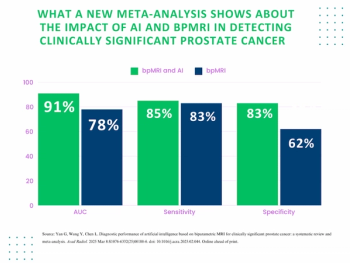 AI and bpMRI for csPCa Detection: What a New Meta-Analysis Reveals 