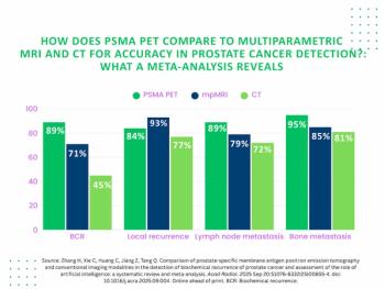 Meta-Analysis Shows Benefits of PSMA PET in Detecting Recurrence and Metastasis with PCa