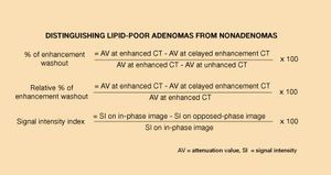 CT and MRI help evaluate adrenal gland disorders