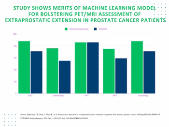 Can AI Enhance PET/MRI Assessment for Extraprostatic Tumor Extension in Patients with PCa?