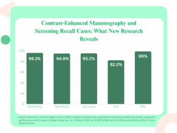 Study Affirms Impact of Contrast-Enhanced Mammography for Screening Recalls