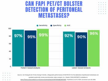 What a Meta-Analysis Reveals About FAPI PET/CT for Detection of Peritoneal Metastases
