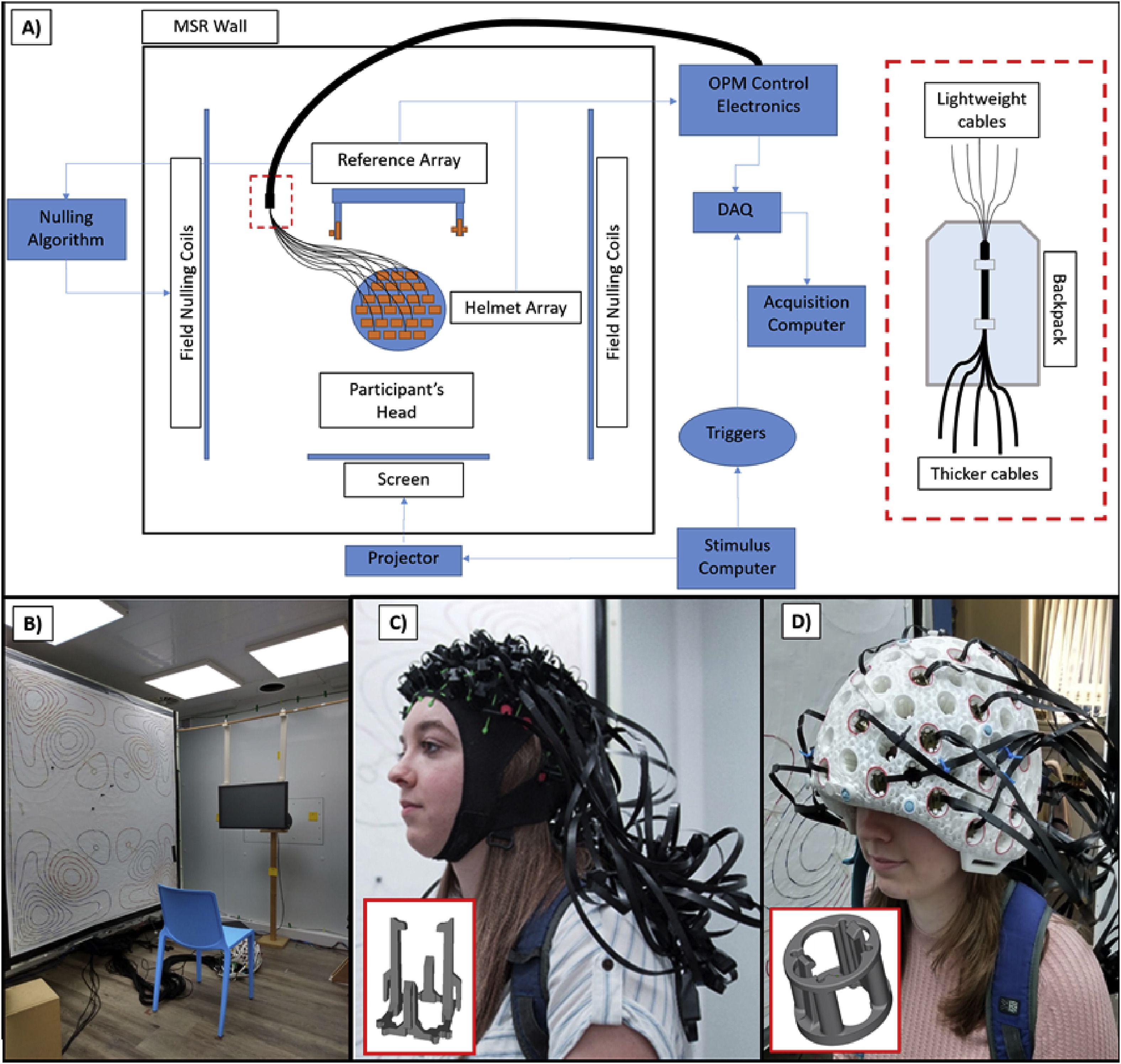 Wearable Brain Scanner Prototype Can Scan Entire Brain During Movement