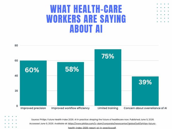 Thirteen Takeaways from New Report on AI in Health Care