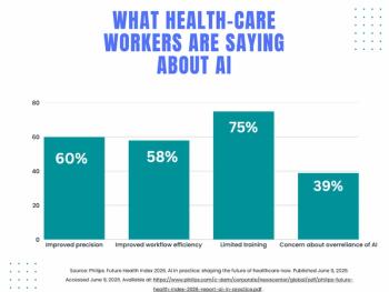 Thirteen Takeaways from New Report on AI in Health Care