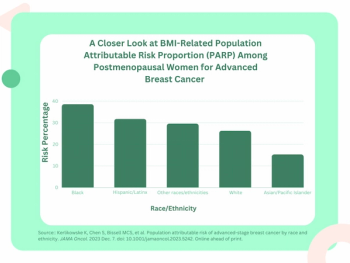 What a New Mammography Study Reveals About BMI, Race, Ethnicity and Advanced Breast Cancer Risk