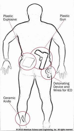 Manufacturer says radiation dose from airport scanners minimal
