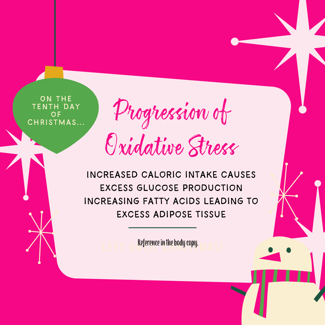 Progression of Oxidative Stress: Increased caloric intake causes excess glucose production increasing fatty acids leading to excess adipose tissue.