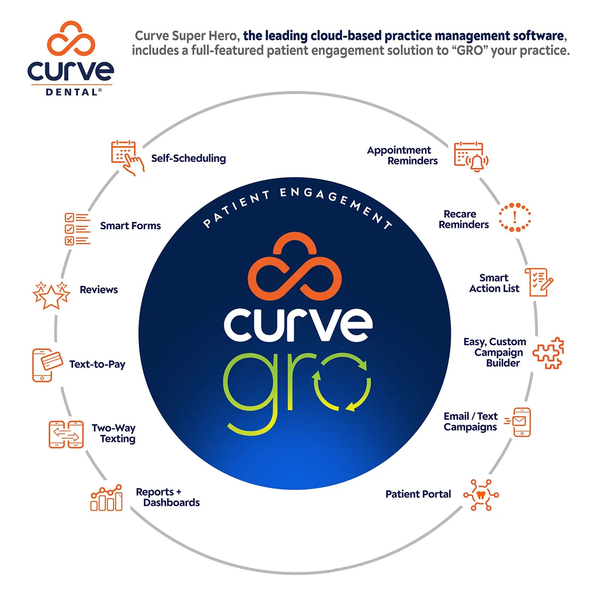 Curve