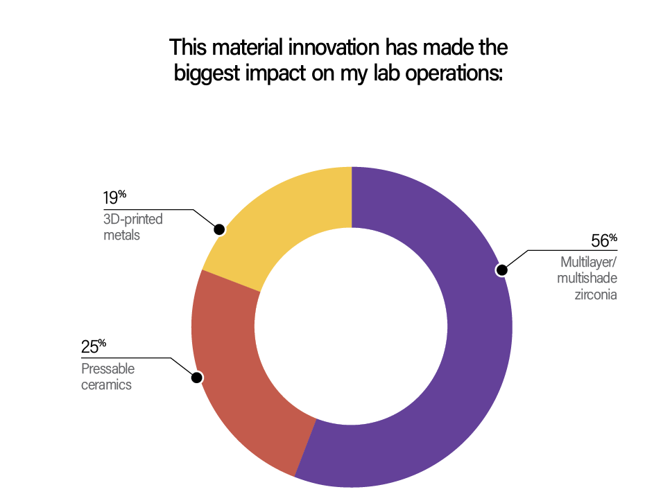 This material innovation has made the biggest impact on my lab operations.