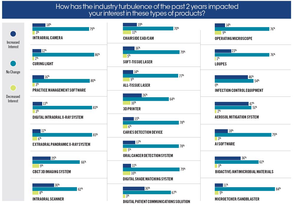 How has the industry turbulence of the past 2 years impacted your interest in these types of products? 