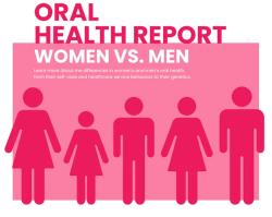 Benevis Recognizes Women’s Health Month in 2024 Oral Health Report