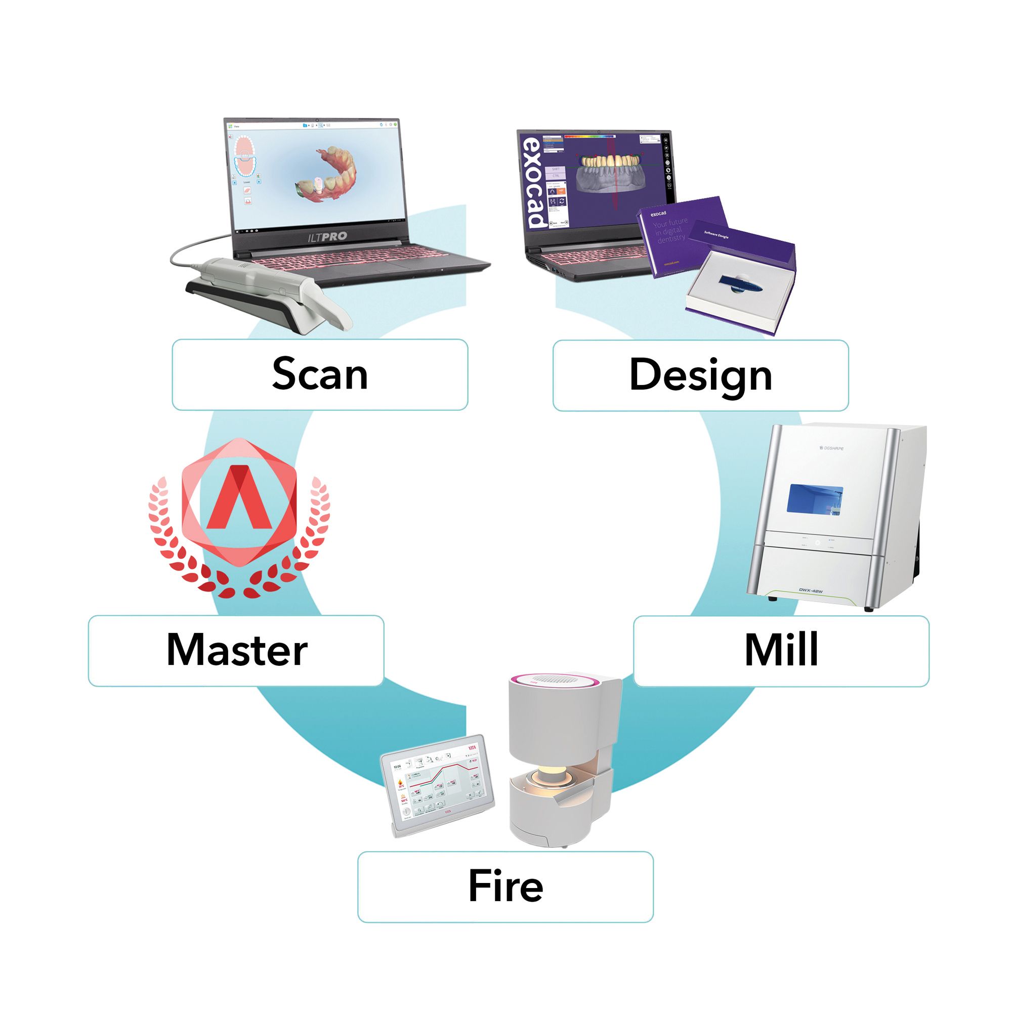 OPEN™ Go Digital Mill™