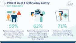Pearl Survey Offers Insights into Patient Trust, Perception of Technology