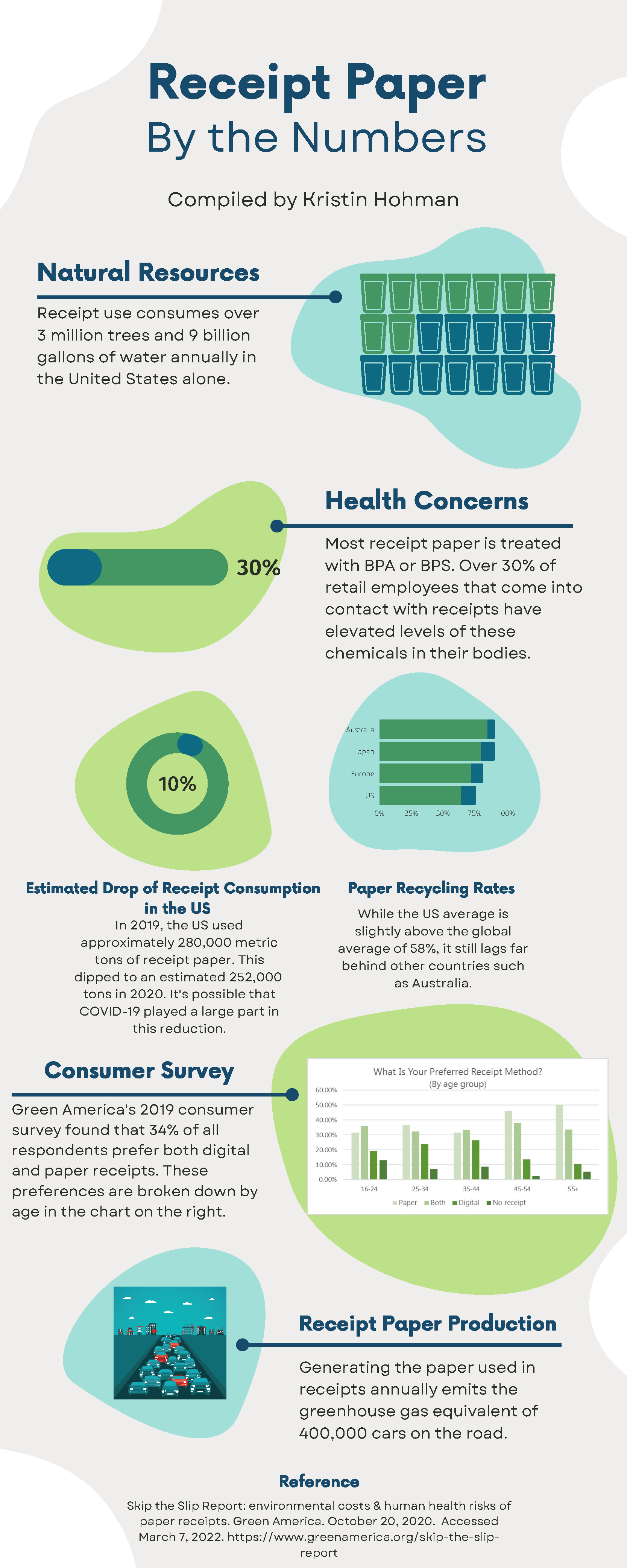 The Environmental and Health Impacts of Paper Receipts and Invoices