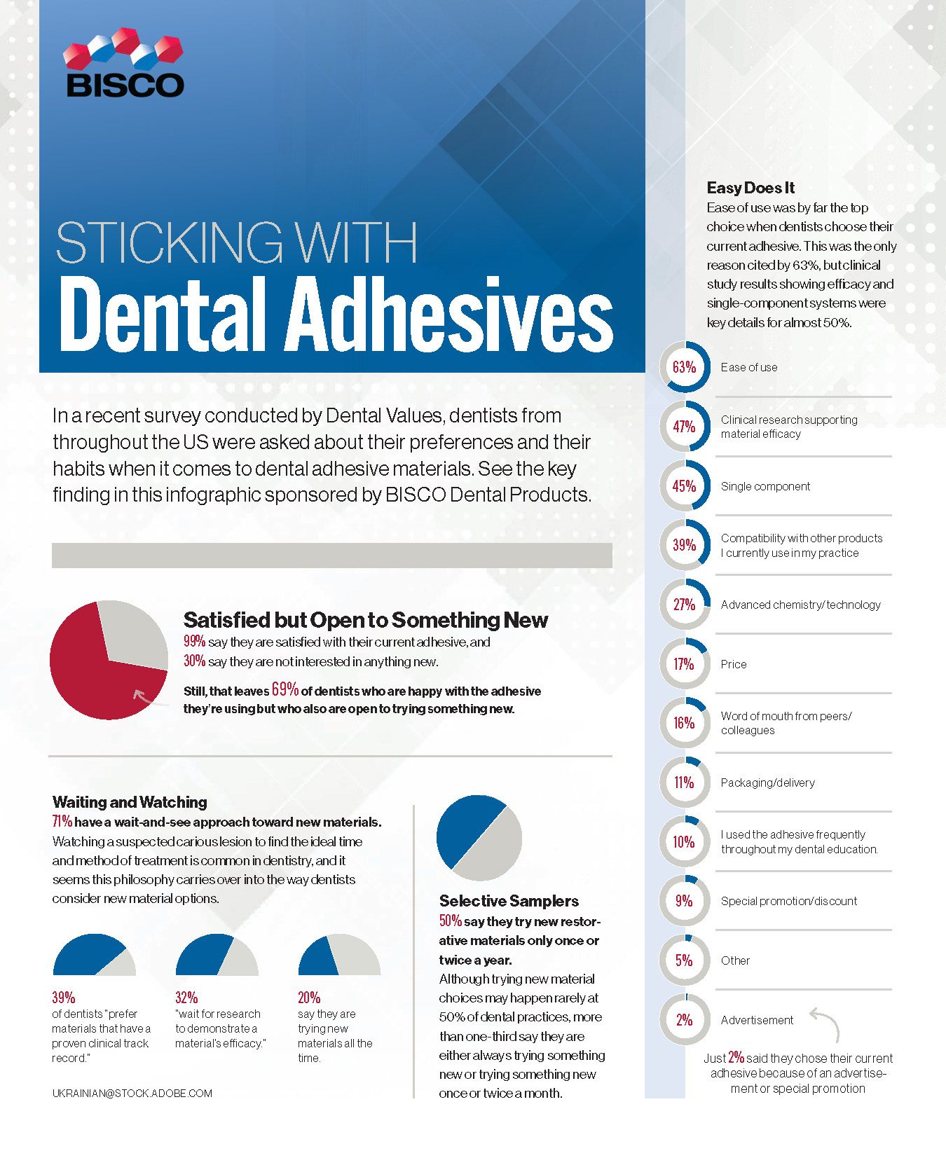 Infographic: Sticking With Dental Adhesives