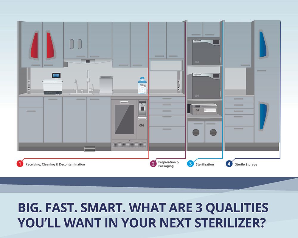 Free eBook – Big. Fast. Smart. What Are 3 Qualities You’ll Want in Your Next Sterilizer?