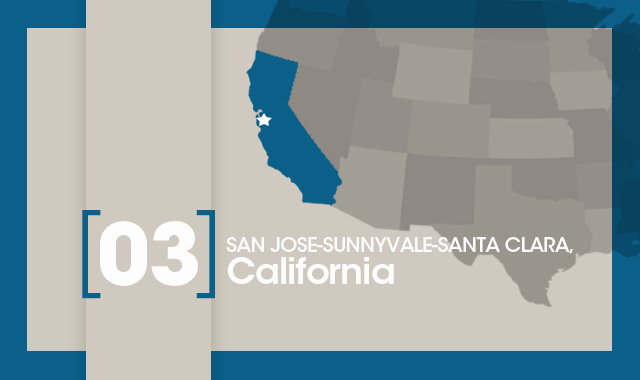 The top 10 best cities for dental hygienists in 2019