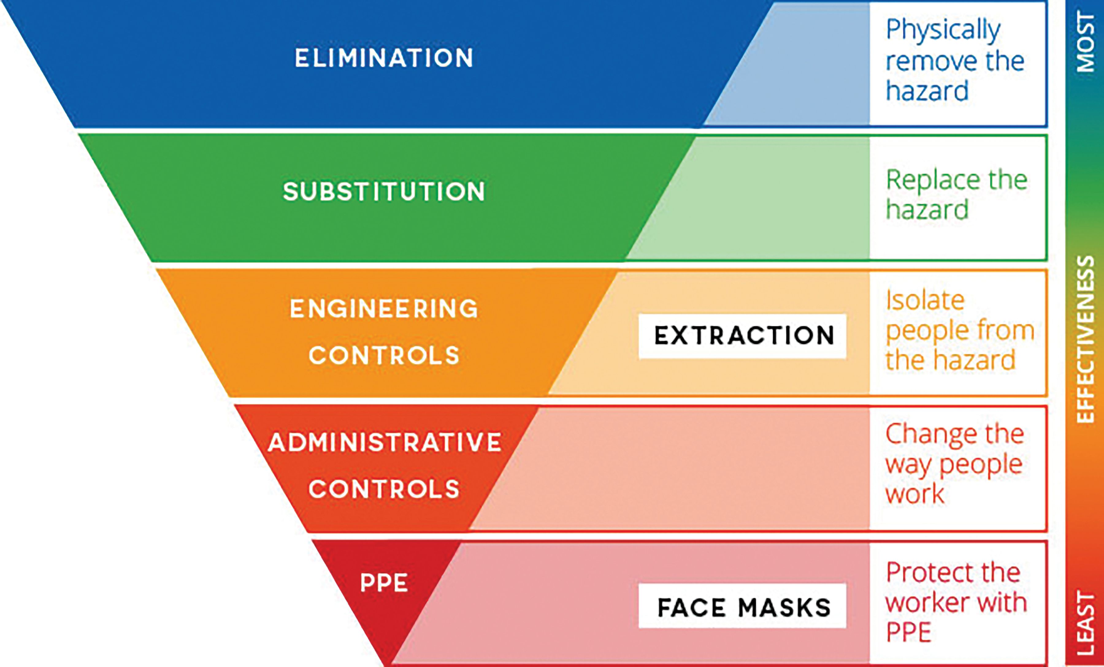 BOFA International Publishes Aerosol Extraction Guide for Dental Settings