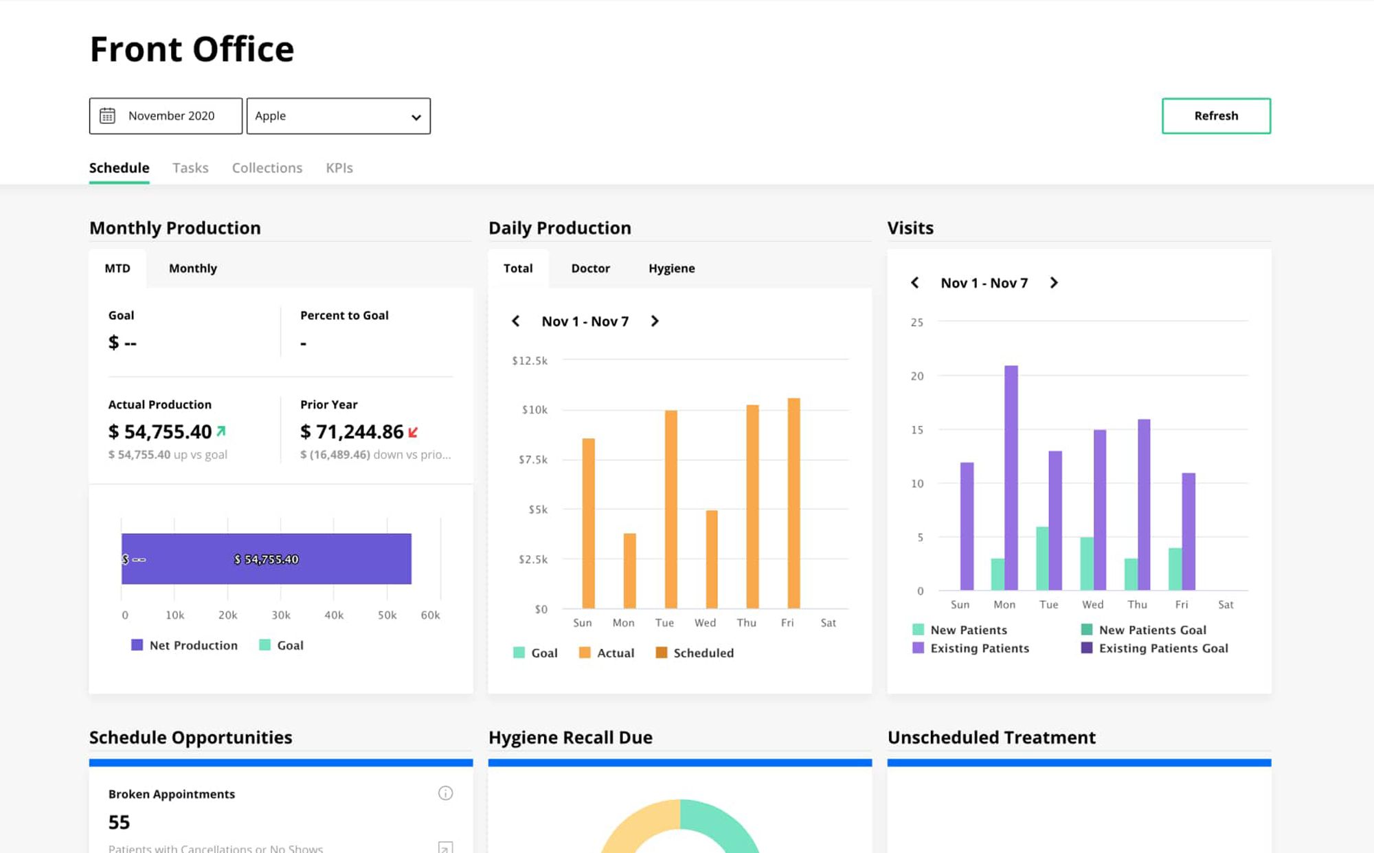 Jarvis Analytics for Private Practice from Jarvis Analytics