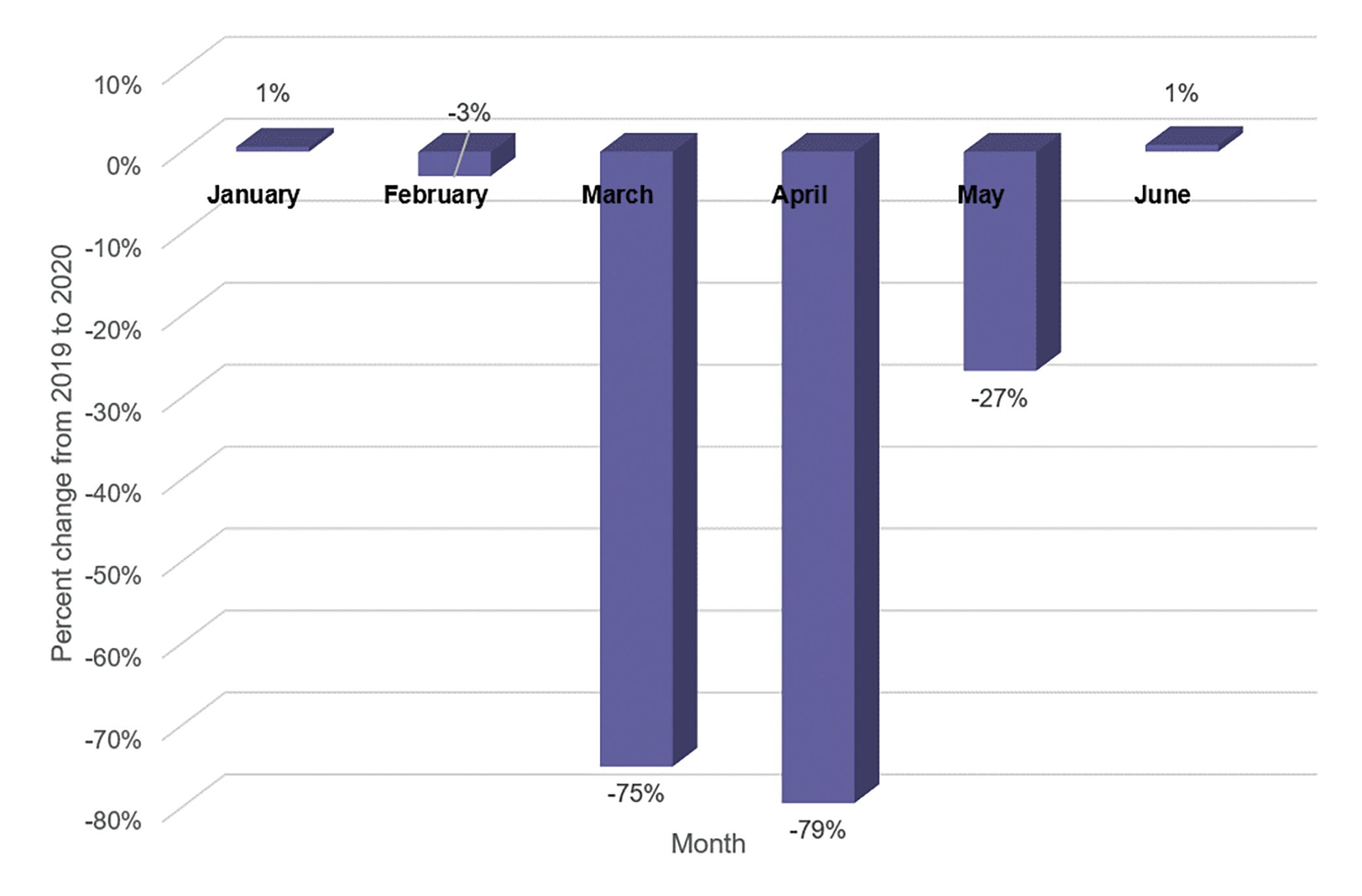 New Study Findings Show Impact of COVID-19 Pandemic on Dental Services