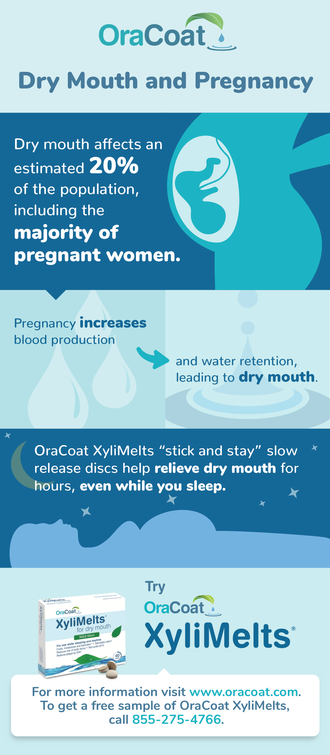 OR50 112321 PregnancyandDryMouth Infographic V1.1%2520(1)