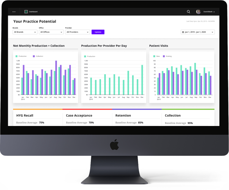 Jarvis Analytics for Private Practices