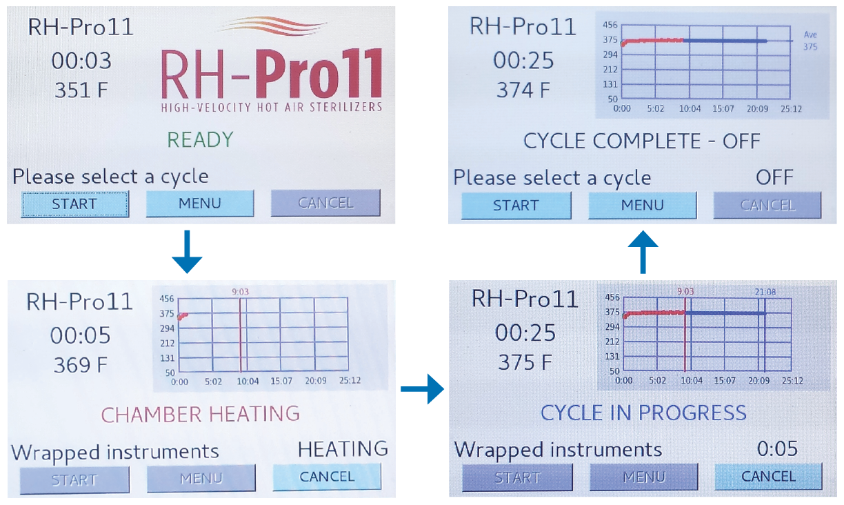 Figure 3. RH-Pro11 operational screen sequence.