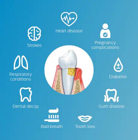 https://www.philips.ca/c-m-pe/dental-professionals/dental_indications/oral-and-overall-health
