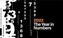 DLP 2022—The Year In Numbers