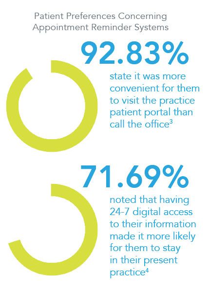 The Digital Dental Practice: Patient Engagement Platforms