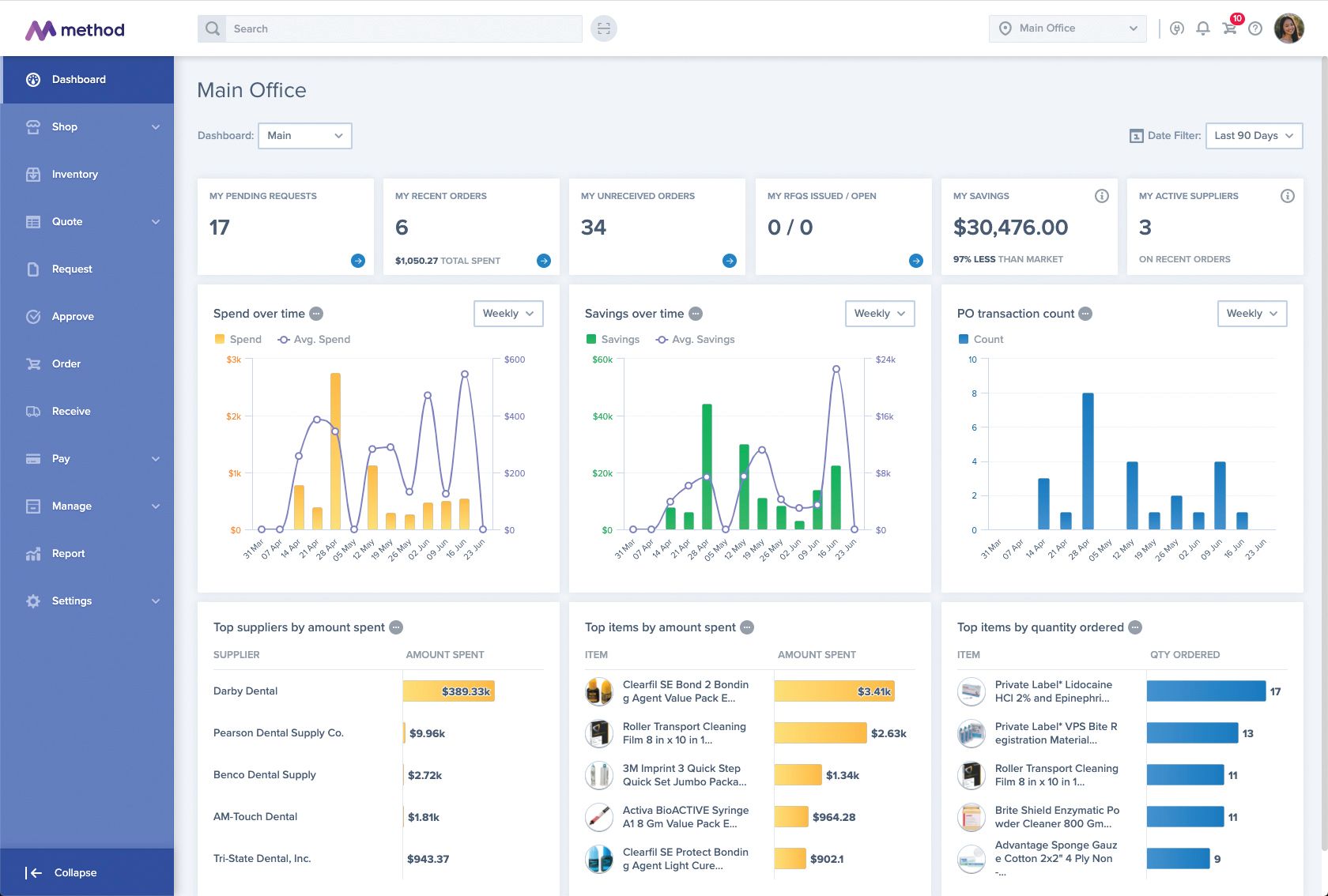 Transforming spend management to improve your bottom line