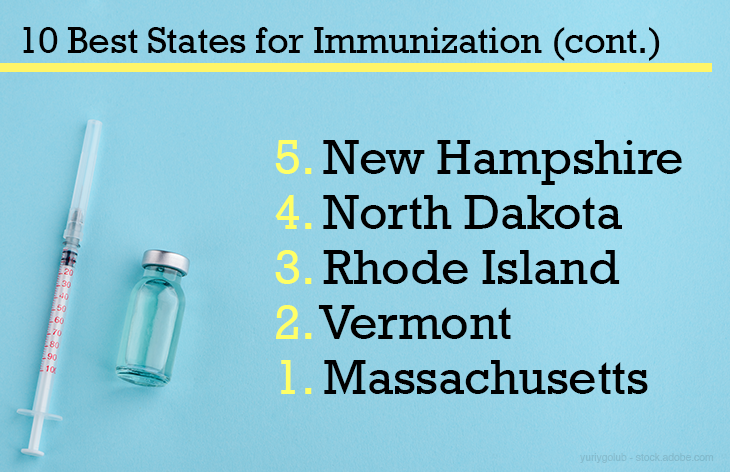 10 Best States for Immunization (cont.)