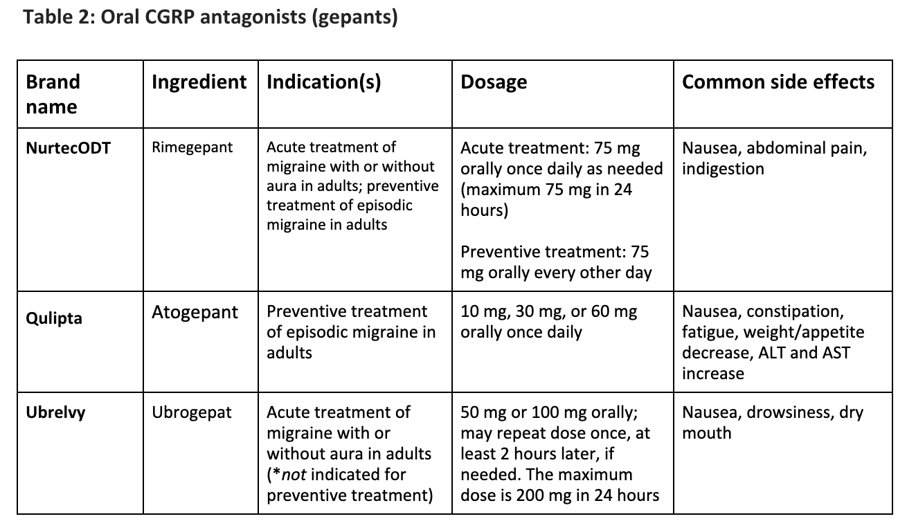 Managing Migraine, Part 3: A Primer On CGRP Receptor Antagonists For ...