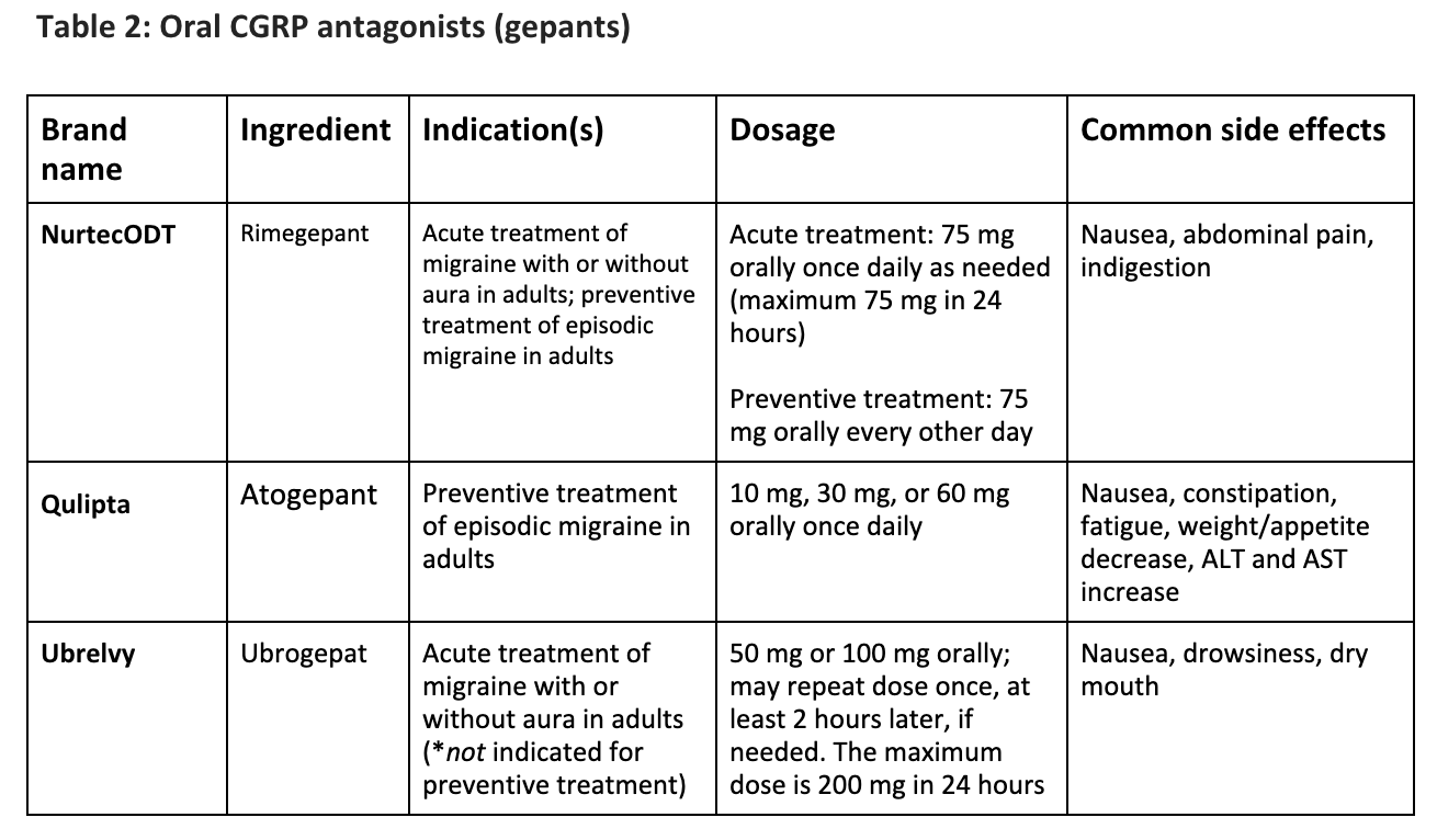 Managing Migraine, Part 3: A Primer on CGRP Receptor Antagonists for ...