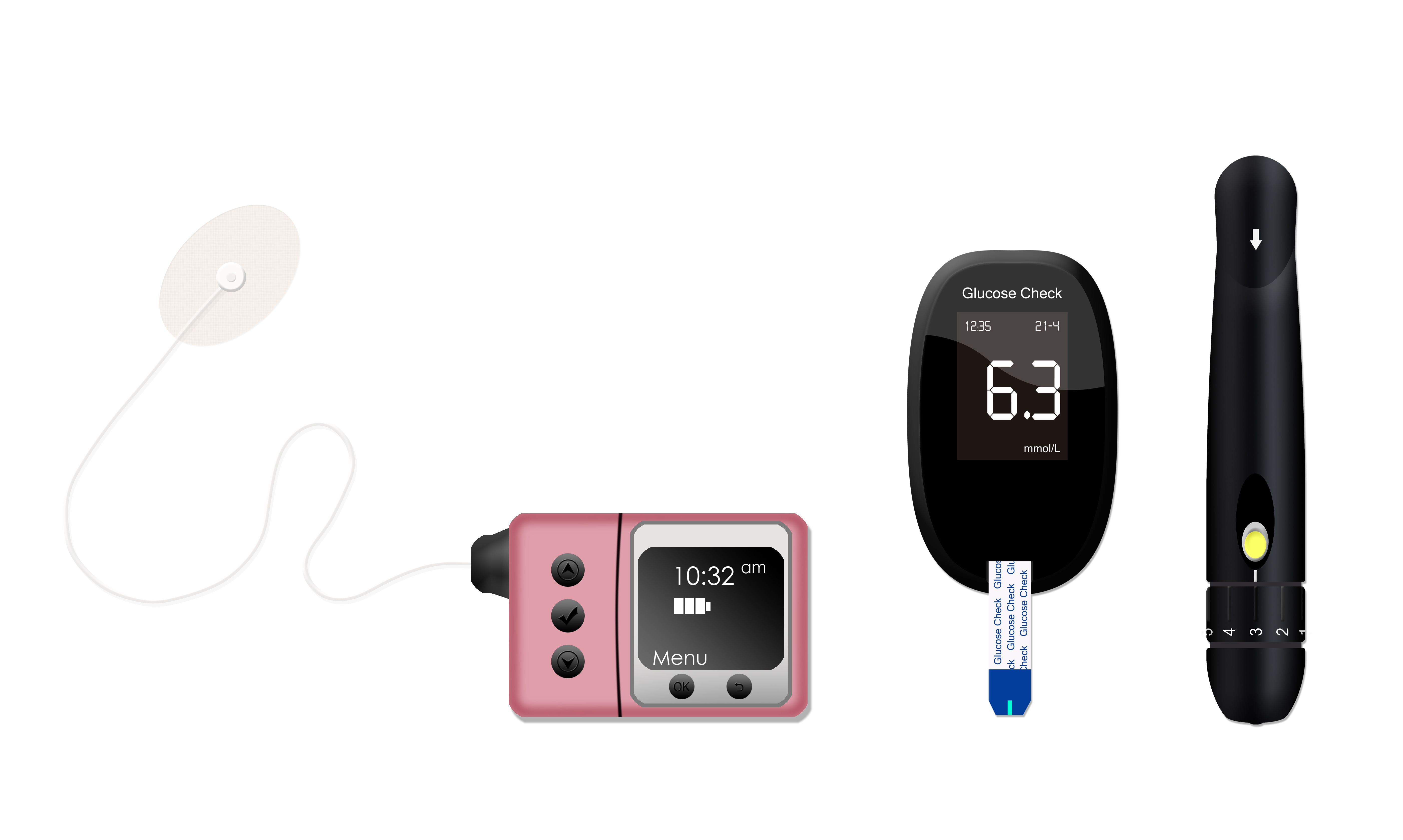 Gap In Diabetes Technology Use By Race Among Medicare Beneficiares Gap In Diabetes Technology Use By Race Among Medicare Beneficiares