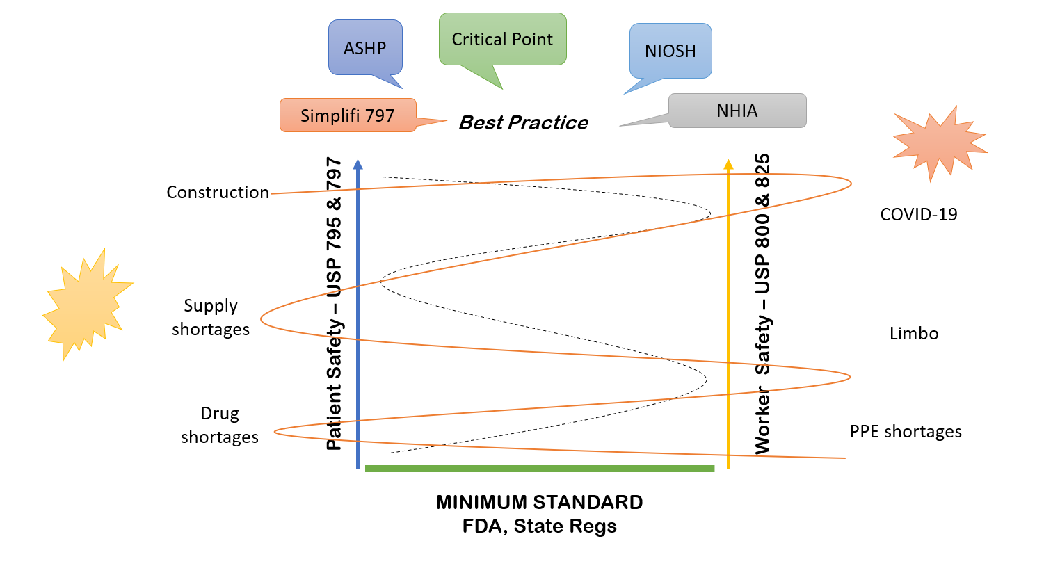 The Impact Of Covid 19 On Pharmacy Management And Compliance The Impact Of Covid 19 On Pharmacy Management And Compliance