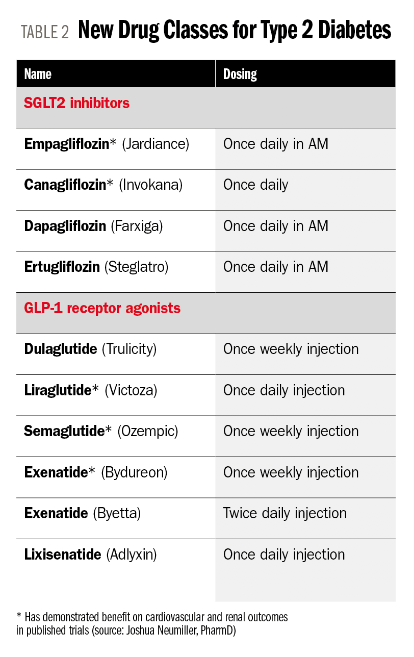 Harnessing Technology to Enhance Diabetes Adherence | Drug Topics Harnessing Technology to Enhance Diabetes Adherence | Drug Topics