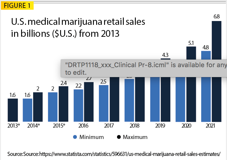 Prescription Counseling Equally Applicable to THC Products