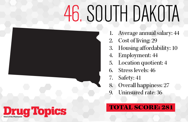 46 (tie) South Dakota