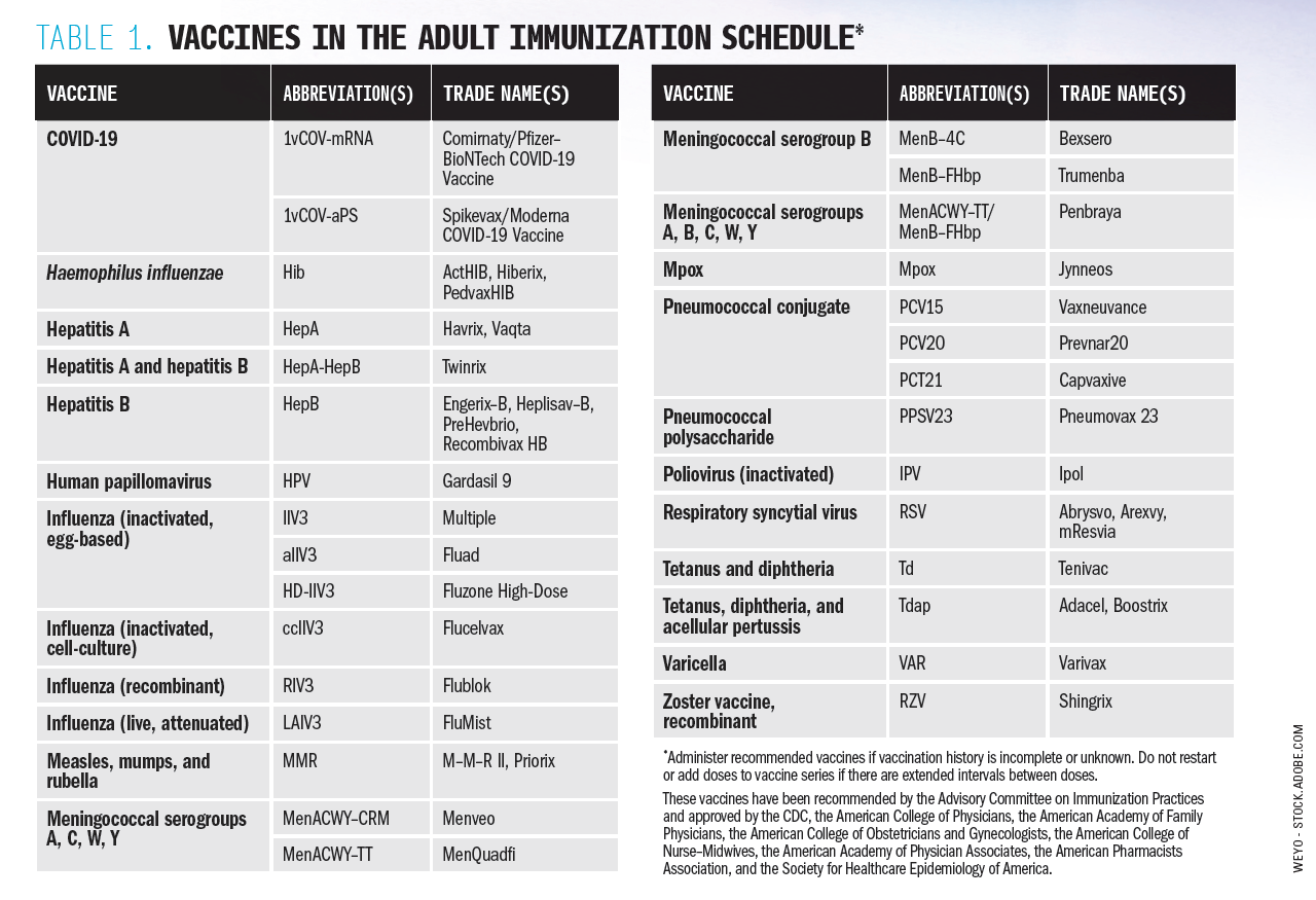 Acip Sample Documents 2025 ACIP Immunization Schedules