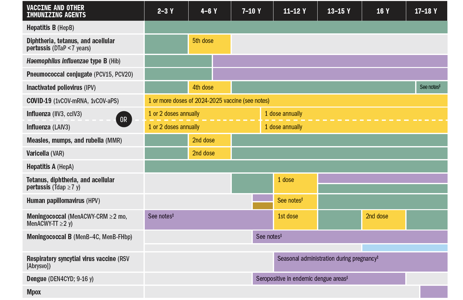 Immunization Chart For Cwc 2025 ACIP Immunization Schedules