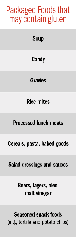 Lupus And Celiac Disease What Pharmacists Need To Know Lupus And Celiac Disease What Pharmacists Need To Know