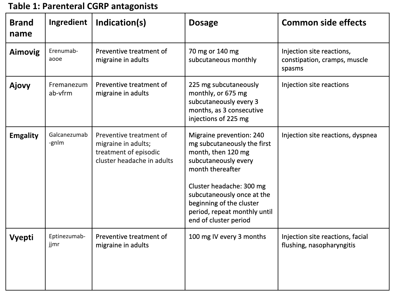 Managing Migraine, Part 3: A Primer on CGRP Receptor Antagonists for ...