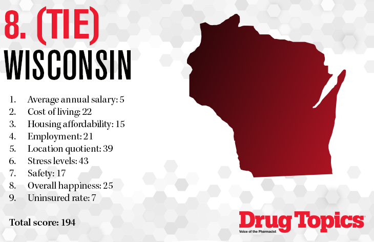 8. (tie) Wisconsin for best pharmacy states