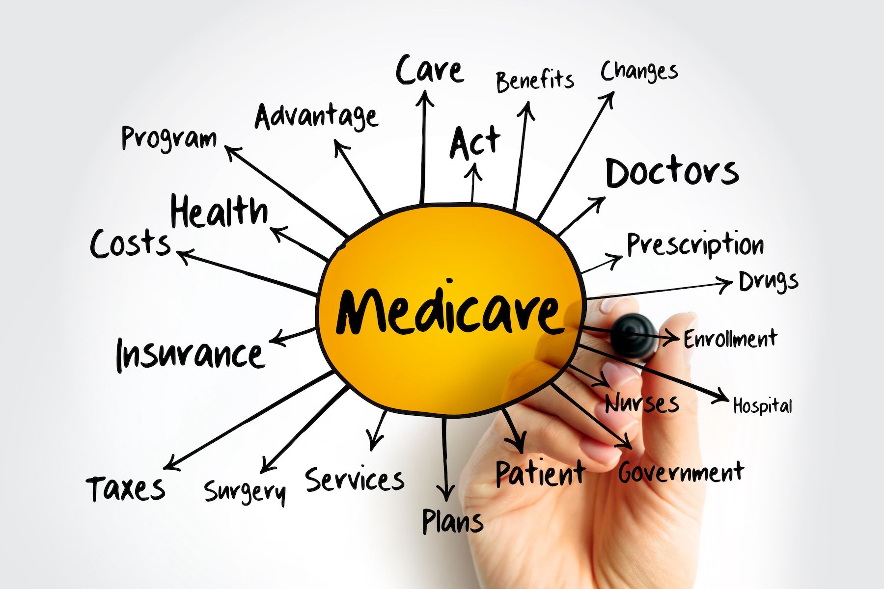 Pharmacy Owners Say They Are Unable to Participate in MDPNP